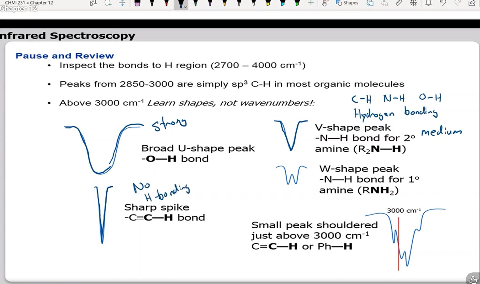 <p>O-H: strong & broad U shape peak</p><p>C-triple bond-<strong>C-H</strong>: sharp spike</p><p>primary amine, R1NH2, (N-H): W shape</p><p>secondary amine, R2NH1 (N-H): medium V shape peak</p><p>C=<strong>C-H</strong>: small peak shouldered above 3000 cm-1</p>