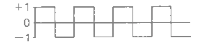 <p>describe frequency spectra of this waveform</p>