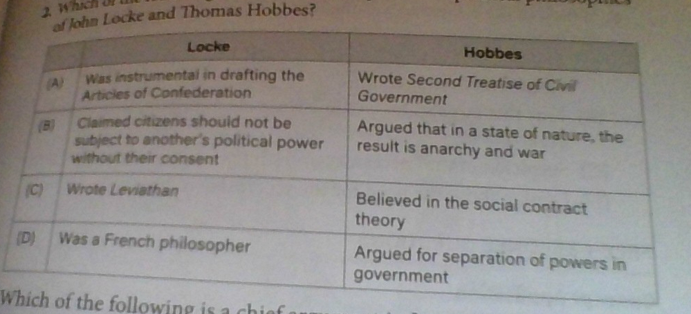 <p>Which of the following is an acurate comparison of political philosophies of John Locke and Thomos Hobbes?</p>