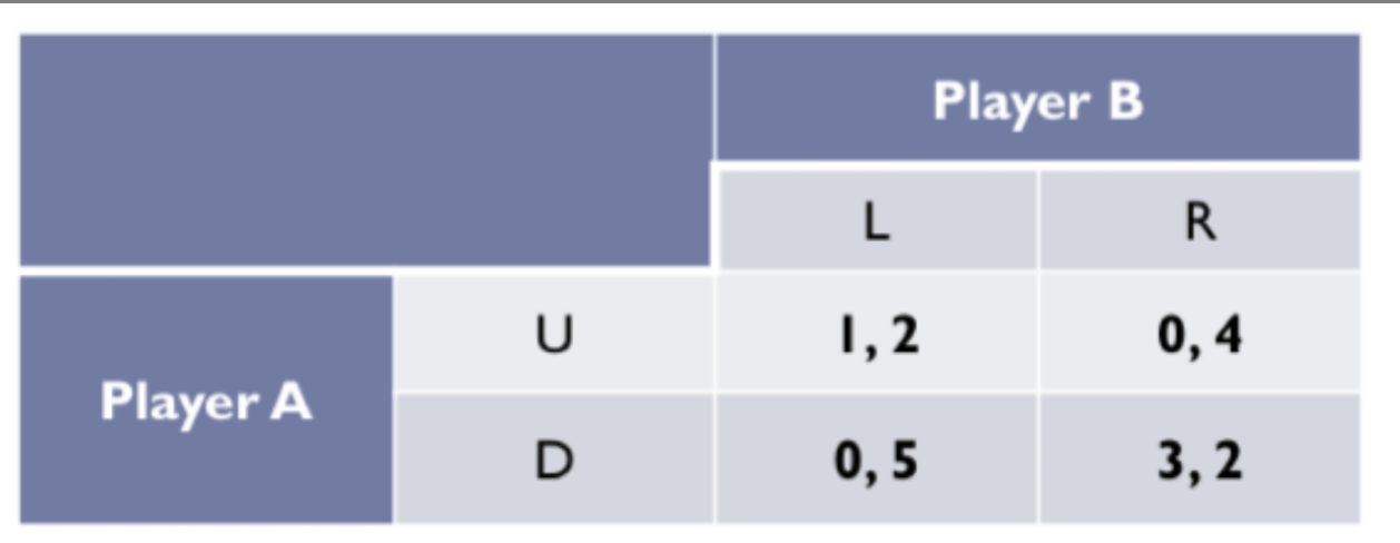 <p>Are there any pure strategy Nash equilibrium?</p><p></p>