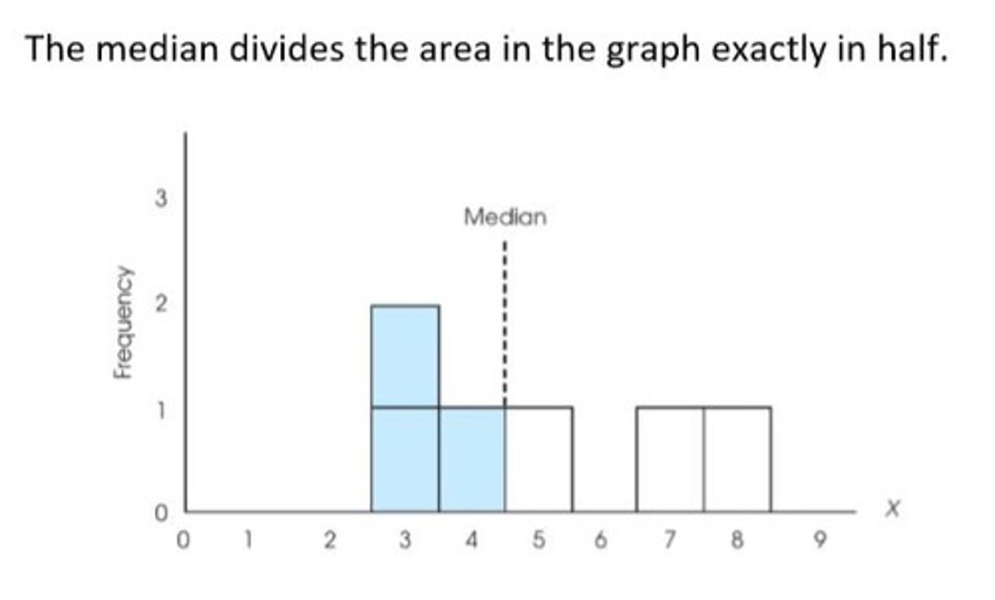 <p>The middle value in a set of scores, where half of the scores are larger and half are smaller.</p>