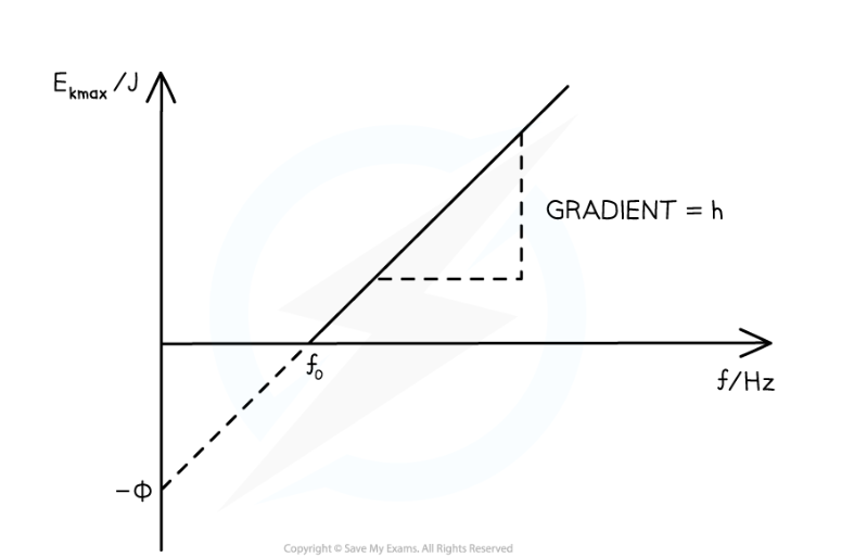 <p>Interpret this graph. </p>