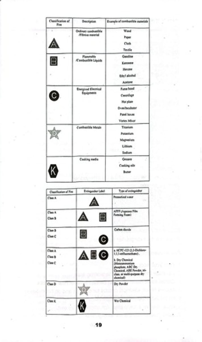 <p>Self-reactive substances, Organic peroxides.</p>