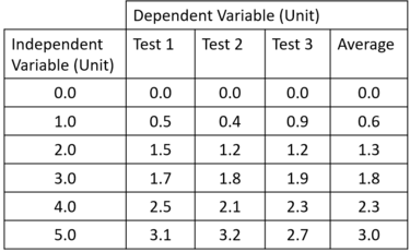 Layout for result tables