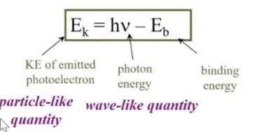 <ul><li><p>Observation</p></li></ul><p>Electons are emitted by metal only if light has frequnwcy greater than certain minimum value, no mater how intese the light</p><ul><li><p>When electons are emitted, the number emitted is proportional to tlight intenisty</p></li></ul>