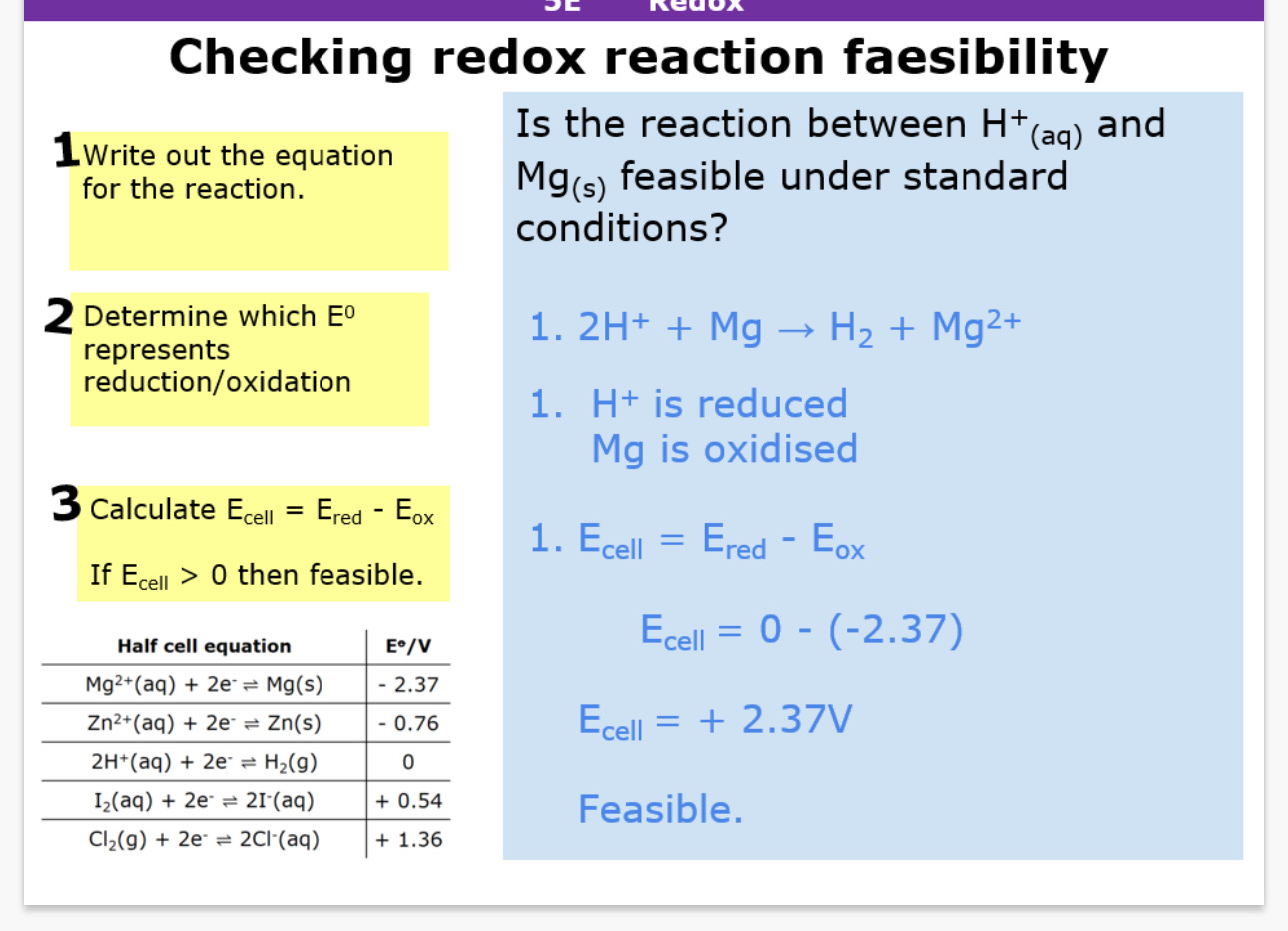 <p>Write out equation </p><p>Find out what is being oxidised and what is being reduced </p><p>Calculate E value </p><p>If E> 0 it means feasible E<0 not feasible </p>