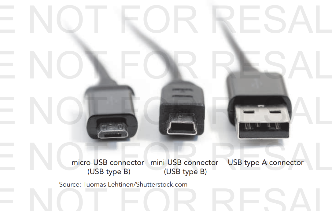 <p>To connect a device to a USB port, you need a USB connector, which is a metal tab attached to a cable, wireless transmitter, or flash drive that inserts into the USB port.<br><br>USB cables usually have two ends—</p><p>one plugs into the computer (<strong><u>type A USB</u></strong>),</p><p> and the other plugs into a device like a printer or phone (<strong><u>type B USB</u></strong>).</p><p> A newer kind, called USB (<strong><u>type C USB)</u></strong>, is faster and fits into special type C ports. These ports are found on newer devices like the latest Chromebooks and MacBooks. Some computers have several USB ports, and a few of them are <u>high-speed</u> for quicker data transfer.</p>