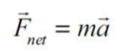 <p>The net force of an object equals the mass times acceleration of the object. The acceleration of the object is also directly proportional to the net force applied, and inversely proportional to the objects mass.</p>
