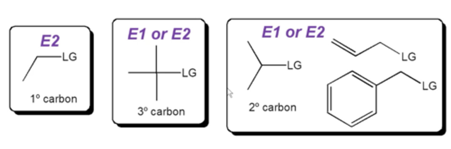 <p>1. is the carbon that's bonded to the L.G. primary, secondary, or tertiary?</p><p>2. is the base strong or weak?</p>
