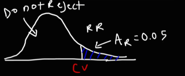 <p><span>The threshold that determines whether to reject the null hypothesis based on the chi-square statistic.</span></p>