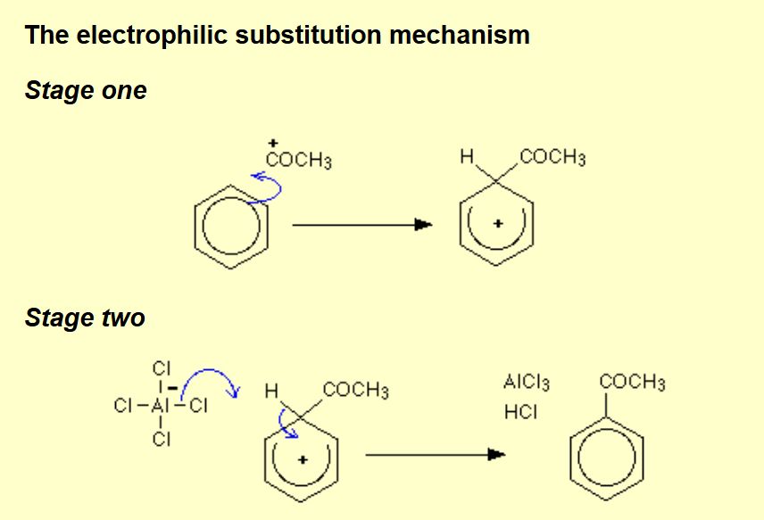 <p>Name of mechanism: Electrophilic substitution (Friedel-Crafts acylation)</p><p>Reagents: Acyl chloride</p><p>Conditions: AlCl<sub>3</sub> catalyst, (heat under reflux) in a non-aqueous solvent / dry ether</p>