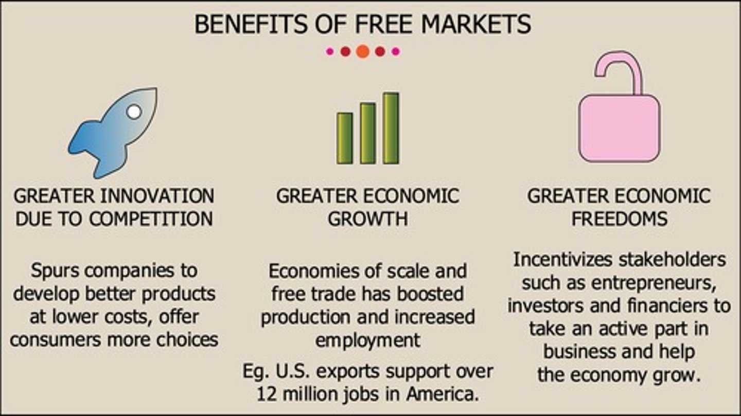 <p>It creates investment opportunities, generates jobs, expands the market, and fosters universal economic growth and development.</p>