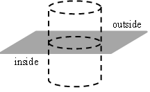 <p>You use a cylinder as a Gaussian surface for finding the electric field just outside of a conducting surface. Over what part of your Gaussian surface is the electric flux non-zero?</p>