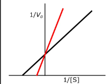 <p>which inhibition is this? </p>