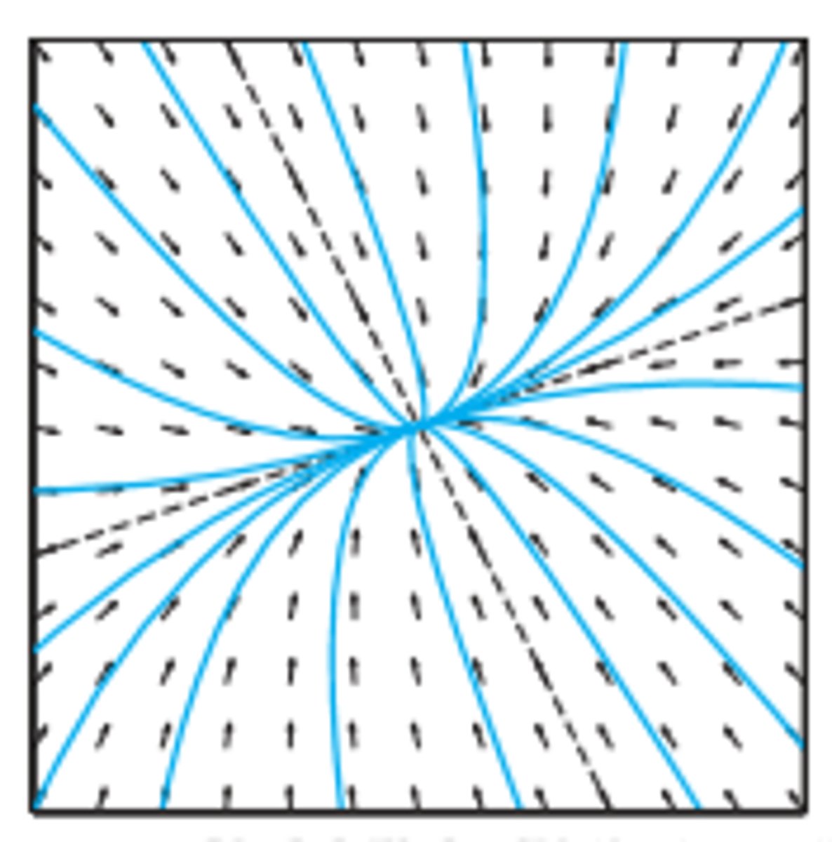 <p>Distinct negative real eigenvalue without two linearly independent eigenvectors</p>