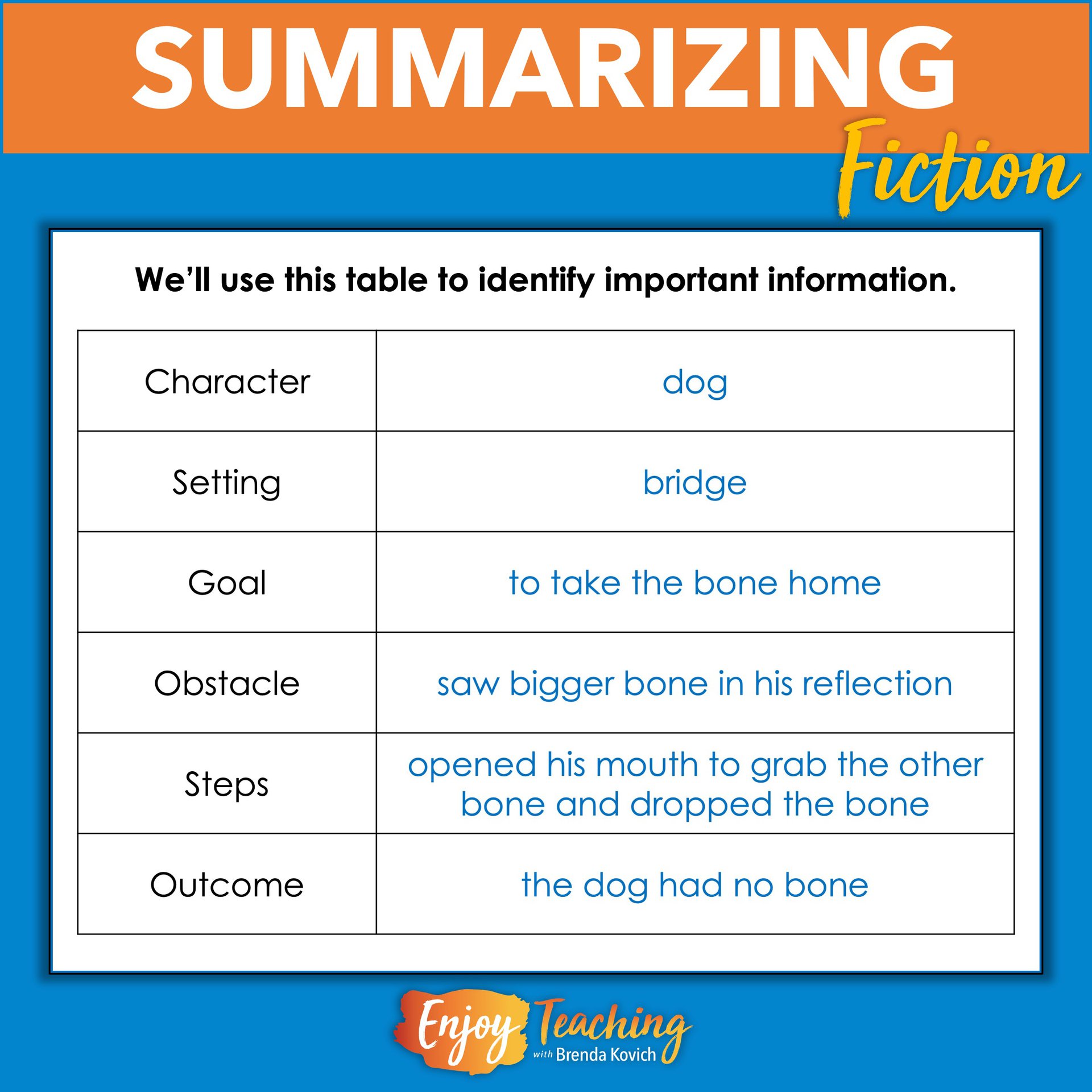 <p><span style="color: red"><strong>The process of briefly stating the main points or events of a story or text, often found in the conclusion. </strong></span></p>