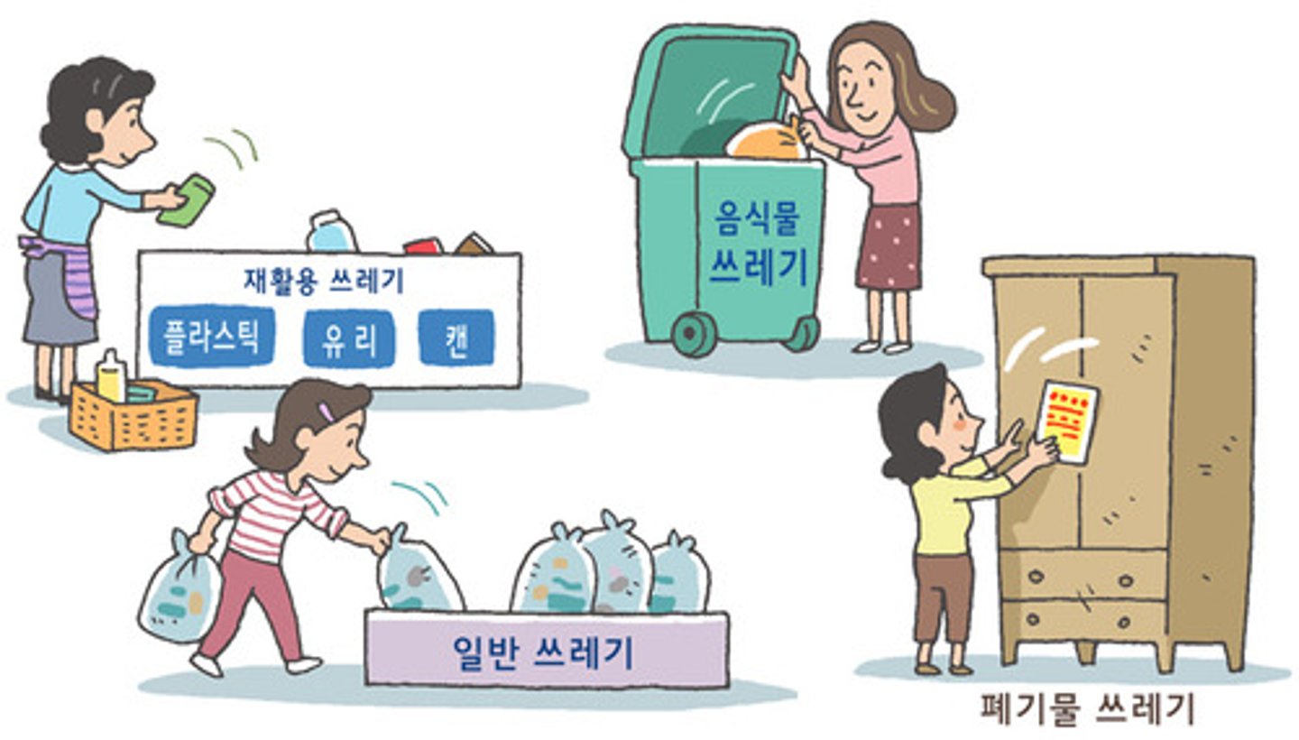 <p>phân loại rác thải</p>