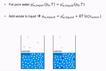 <ul><li><p>as seen in the picture, blue particles are being added. </p><ul><li><p>they are non-volatile, so they do no vaporize and stay in the liquid state. </p></li></ul></li><li><p>Additionally, their concentration is low enough for it to be a colligative property. </p></li><li><p>The only thing happening is that the entropy is increasing. </p></li><li><p>As seen in the picture, before the blue particles were added. The chemical potential of vapor = potential of liquid. </p></li><li><p>The chemical potential of the mixed system is smaller than the chemical potential of the pure system due to entropy of mixing. </p></li><li><p>As a result, vapor particles will want to even out the imbalance and go into the liquid.</p></li><li><p>As a consequence, the number of molecules in the vapor phase will reduce. = lower pressure. </p></li></ul><p></p>