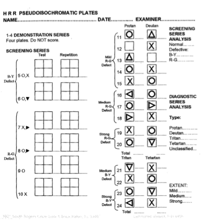 <p>How do you score for defects?</p>