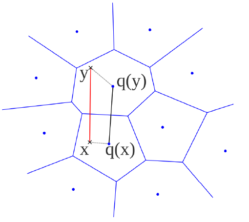 <p>A geometric shape that represents the region closest to a specific point, forming boundaries with neighboring points.</p>
