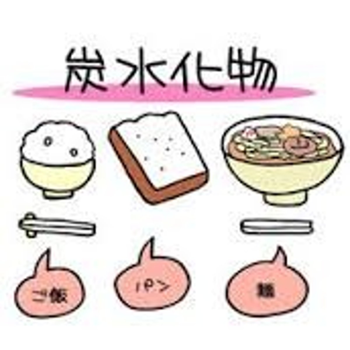 <p></p><p>grains, staple foods</p>