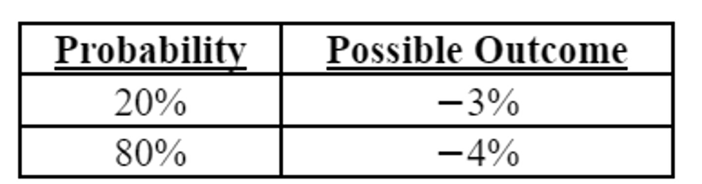 <p>estimate, approximate, project, predict, gauge</p>
