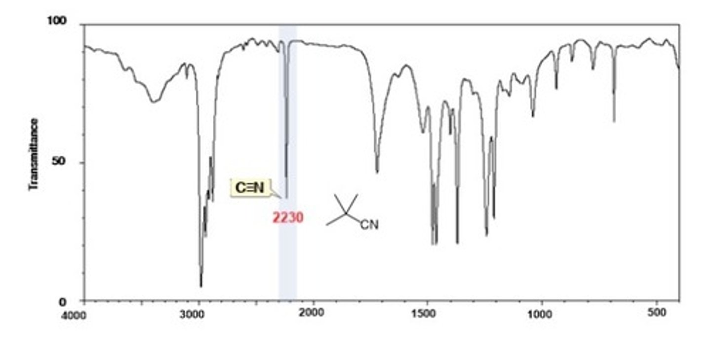 <p>2200-2300 cm-1</p><p>Shape: broad</p><p>Intensity: medium</p>