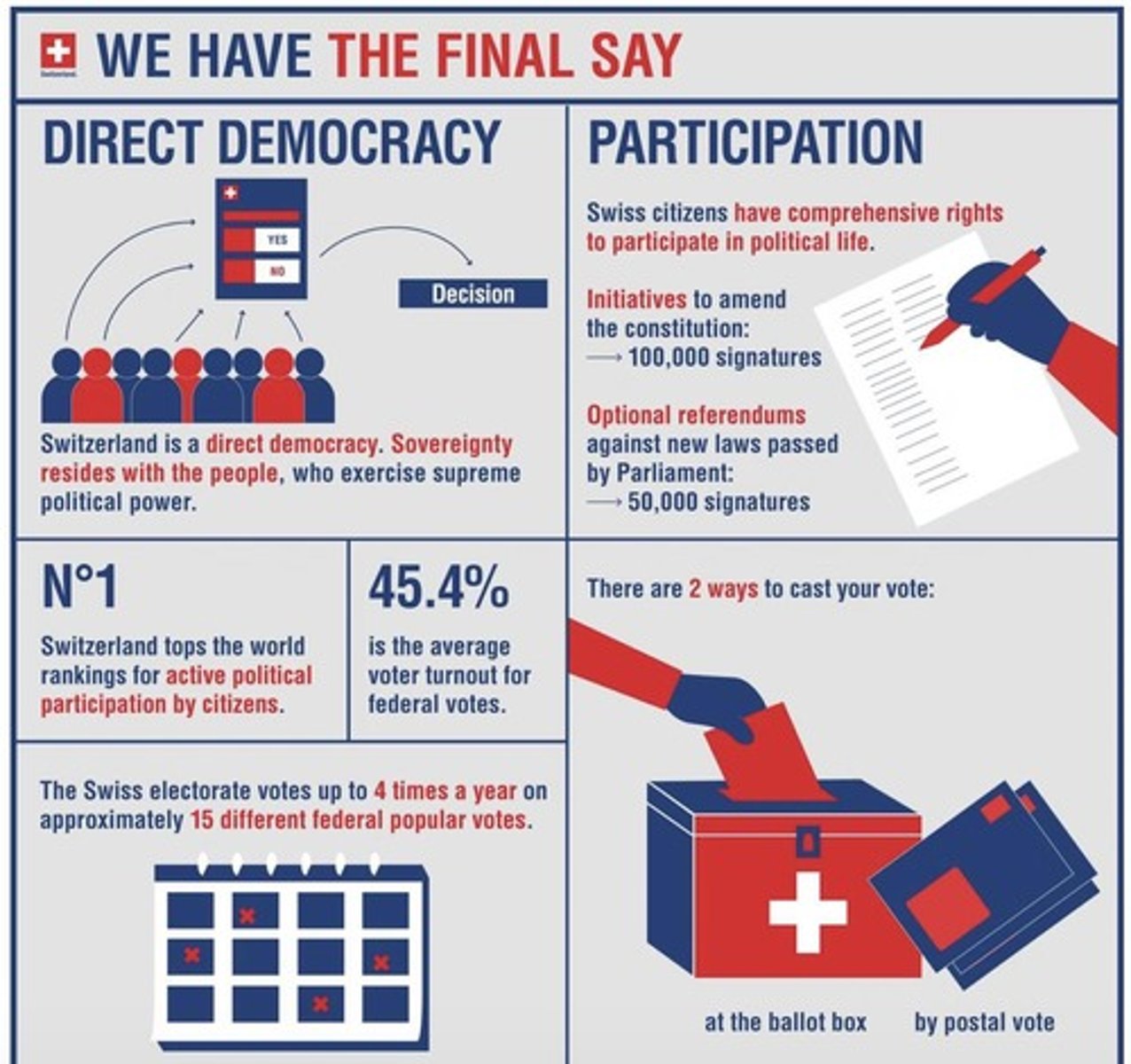 <p>A system where citizens vote directly for or against laws and policies.</p>