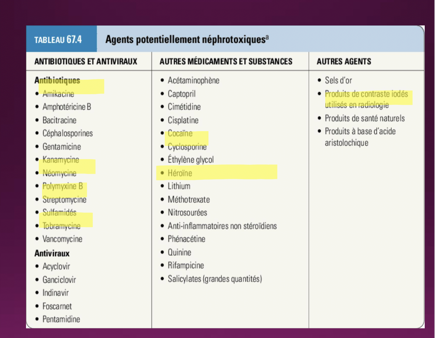<p>Diabète, âge, HTA, hérédité, habitude de vie lien facteur socio-économique, substance néphrotoxique, maladie cardiovasculaire</p><p>_______________</p><p>1 :Diabète! Néphropathie diabétique / dommages microvasculaires</p><p># 2: HTA : prolongée et non contrôlée = dommages vasculaires</p><p># 3: Vieillissement &gt;60 ans: -1 ml / min / an de DFG à partir de 30 ans...</p><p>Normalité = 125 ml/min/1,73 m2</p><p>Mais les reins s’adaptent et compensent souvent ad 70 ans <span data-name="relaxed" data-type="emoji">☺</span></p><p>+ de 70 ans = ↓ du nombre de néphrons et de leur capacité de filtration</p><p>#4: ExpositionS à des substances</p><p>néphrotoxiques</p><p>#5: Multiples épisodes d’IRA : on ne</p><p>retrouve pas toujours 100% de sa</p><p>capacité de filtration!</p><p>#6: «Ethnicité»..</p>