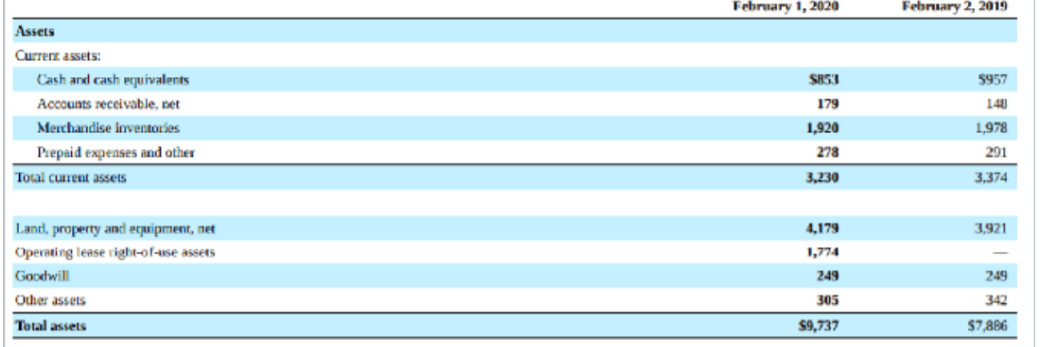 <p>Nordstrom Balance sheet</p>