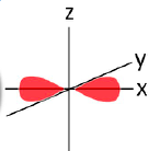 <p><span>The Azimuthal&nbsp;quantum number for this orbital is </span><span style="color: mediumseagreen"><strong>[...]</strong></span></p>