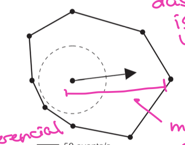 <p>How do we measure preferred orientation?</p>
