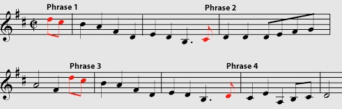 <p>the starting measure is incomplete. The final measure has the number of beats that were missing from the first measure</p>