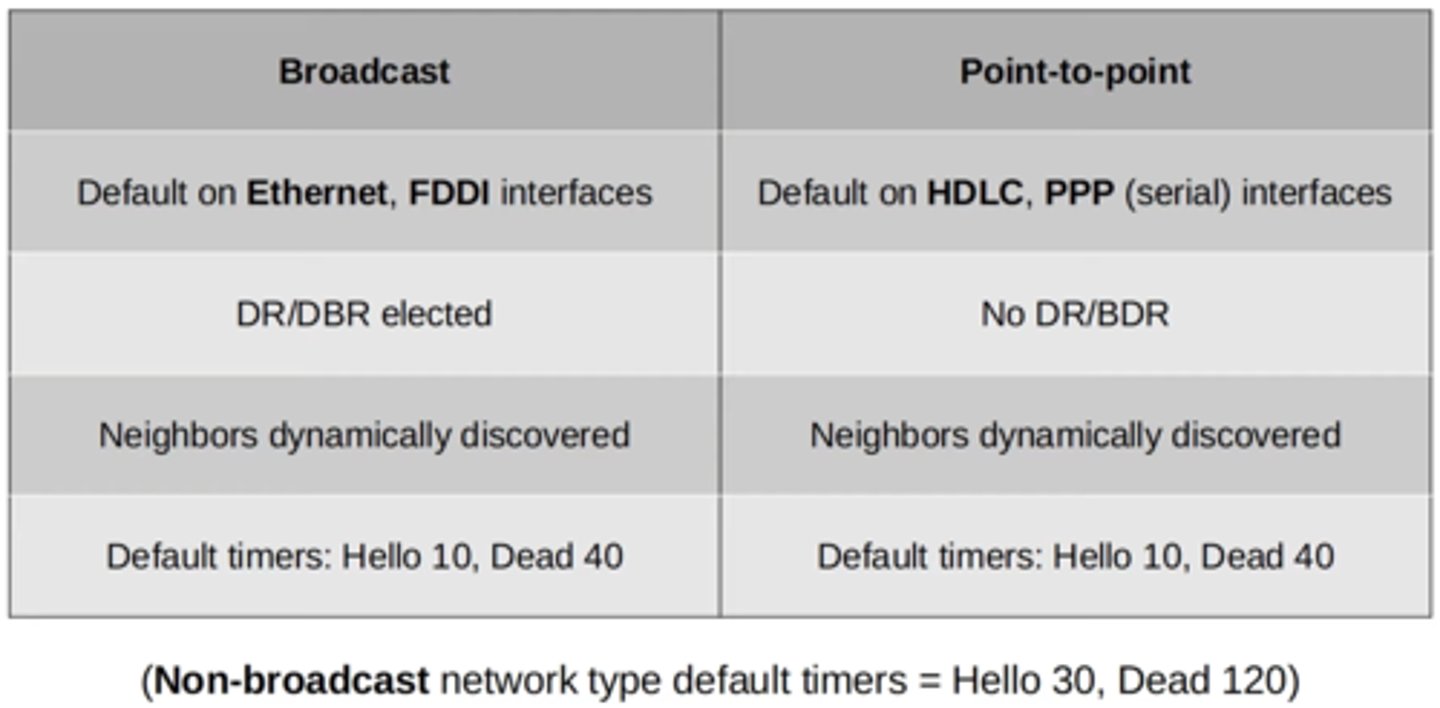 <p>Point-to-Point</p><p>PPP</p><p>HDLC (default)</p><p>2 multiple choice options</p>
