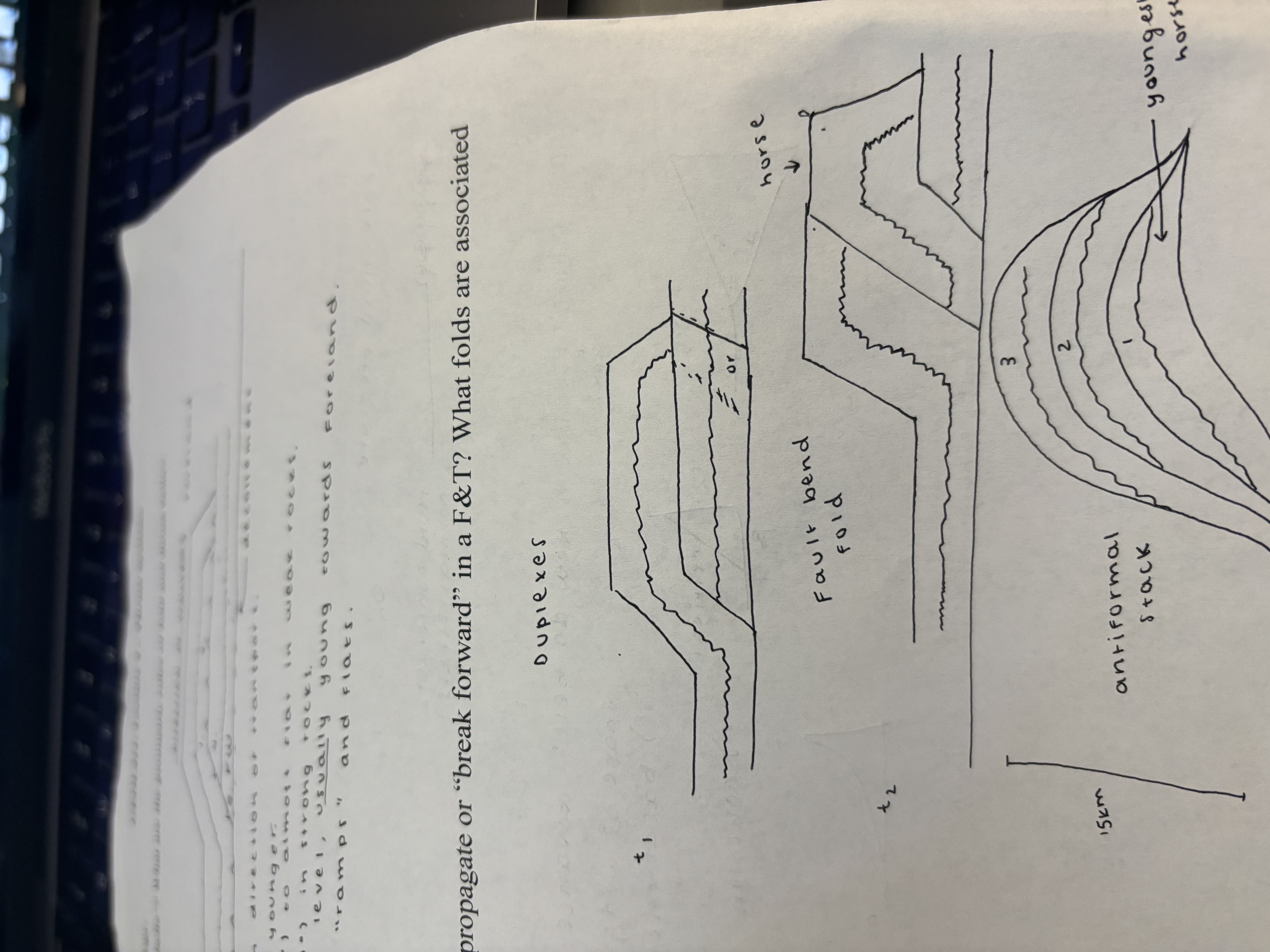 <p>The moment a ramp is established and the hanging wall starts climbing above it, the hanging wall layers are deformed into a fault bend fold.</p>