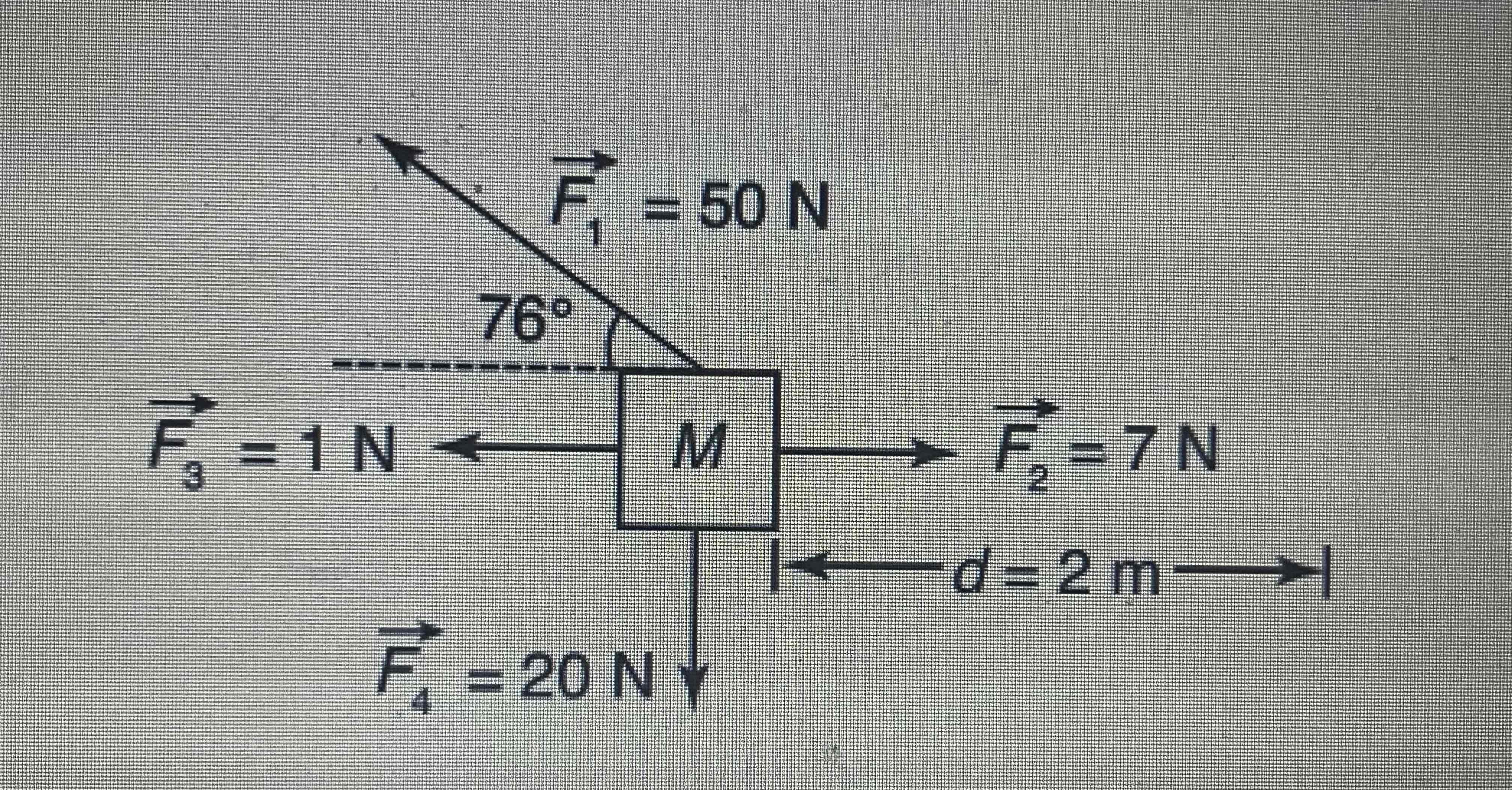 <p>How to find net work?</p>