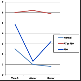 <p><span style="background-color: transparent;"><strong>Dex Stimulation Test</strong></span></p>
