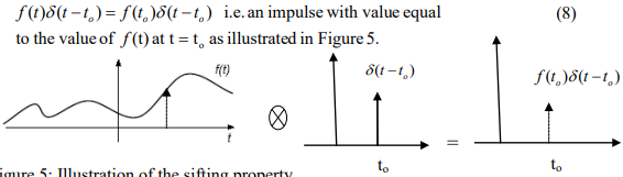 <p>an impulse at time t_0 of value f(t_0)</p>