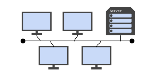 <p>Which physical topology is shown in the diagram?</p>