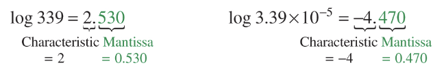the part of a logarithm to the right of the decimal point