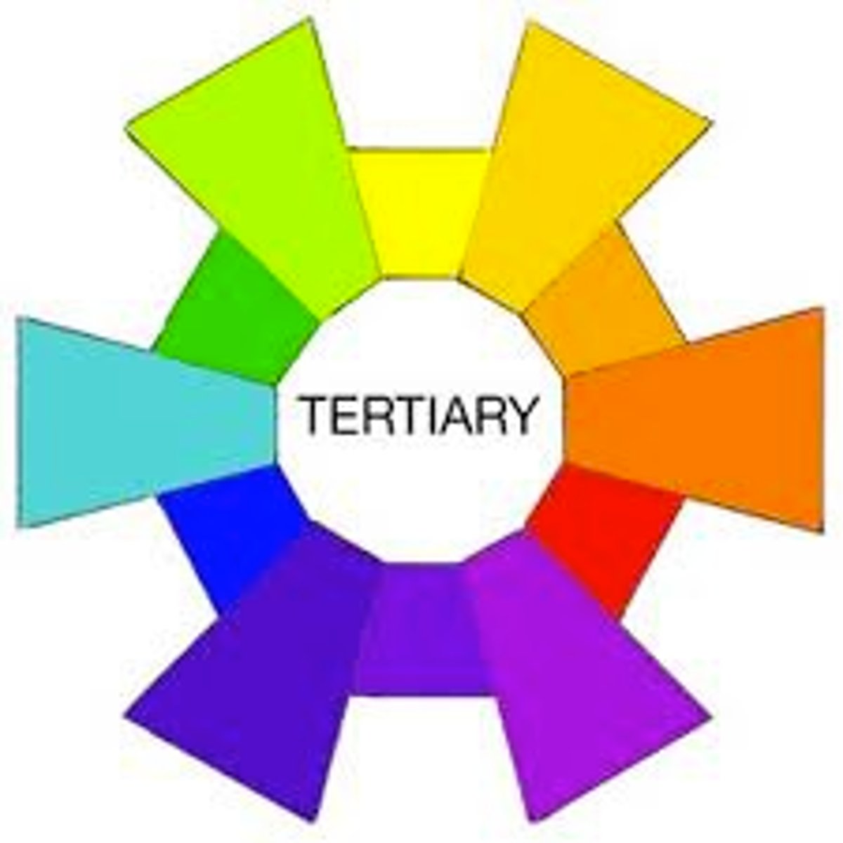 <p>a primary color is mixed with a secondary color next to it on the color wheel: yellow-orange, red-orange, red-violet, blue-violet, blue-green, yellow-green</p>