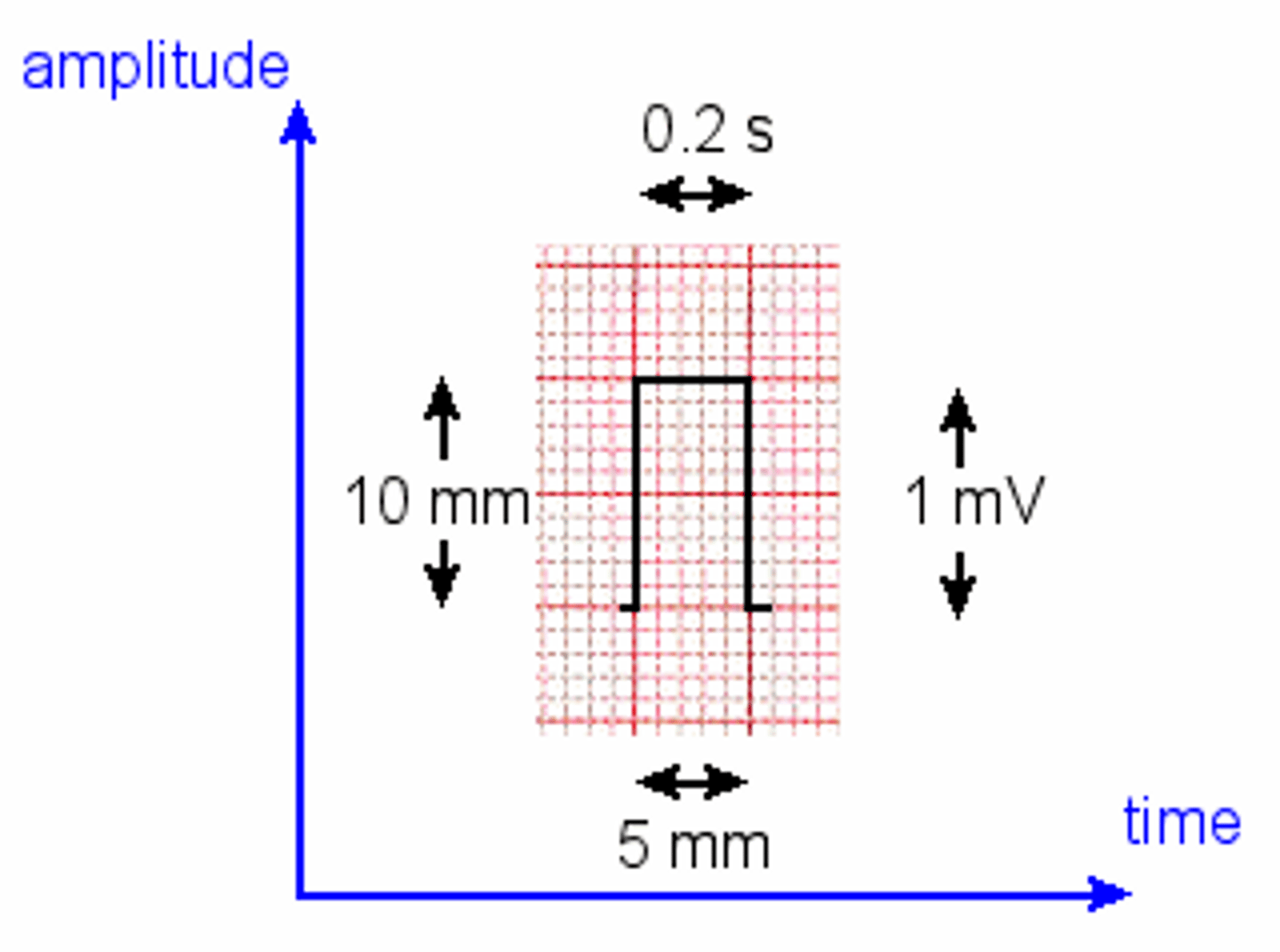 <p>Calibration</p>