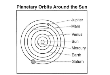 <p>Whose scientific theory is illustrated by this picture?</p>