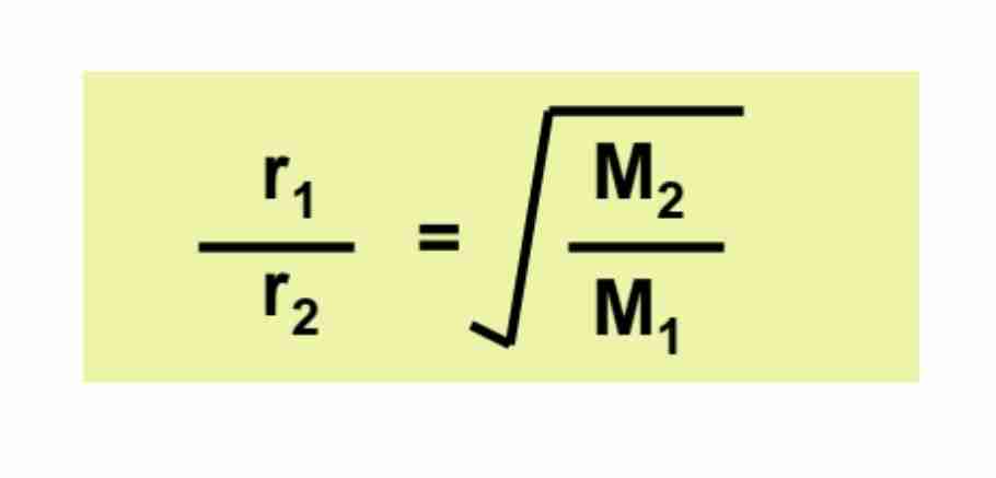 <p>Given Temperature &amp; Pressure are constant, rates are inversely proportional to square root of molar mass.</p>