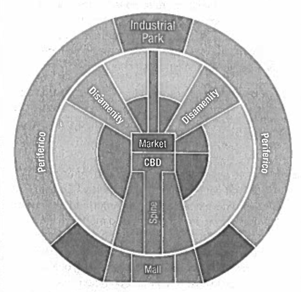 <p>City Model Name</p>