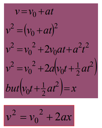 <p>v² = (u + at)(u + at) = u² + 2uat + a²t²</p><p>Take away 2a from the second half of the formula, giving you u² + 2a(ut + 1/2at²)</p><p>Look familiar? What’s inside the bracket is the formula for displacement! That entire bracket can be rewritten as “s”</p><p>Therefore v² = u² + 2as</p>