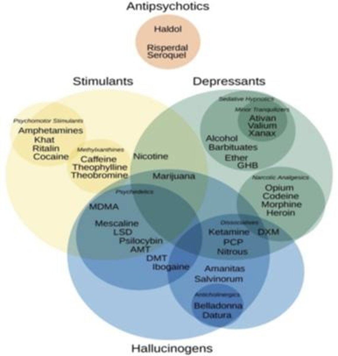 <p>A condition where an individual uses more of a substance than intended and continues despite significant adverse consequences.</p>