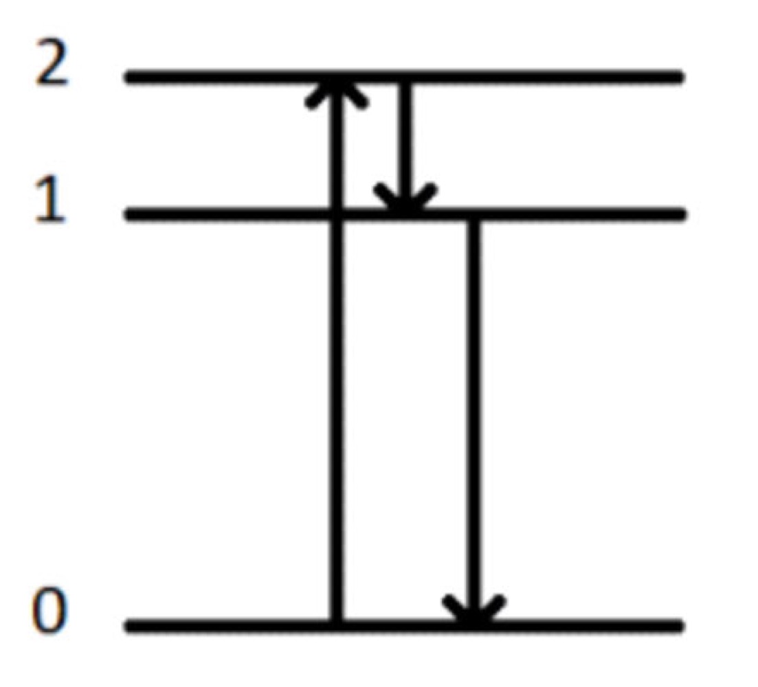 <p>What method of spectroscopy is this?</p>