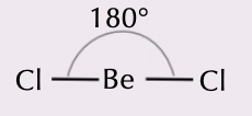 <p>2 bonding pairs bond angle of 180 degrees</p>
