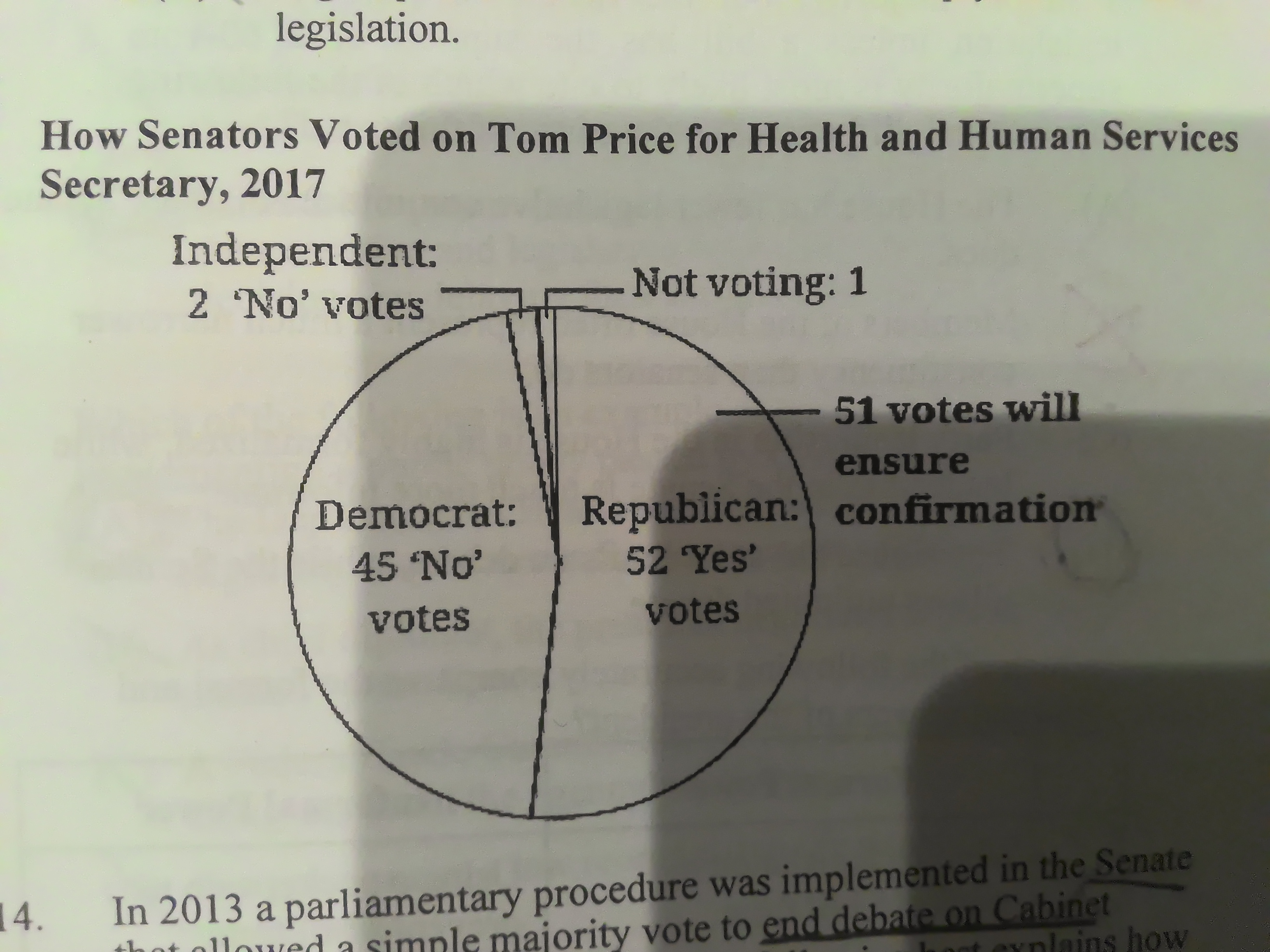 <p>[How Senators Voted on Tom Price for Health and Human Services Secretary, 2017] In 2013 a parliamentary procedure was implemented in the Senate that allowed a simple majority to end debate on Cabinet member confirmations. Which of the following best explains how the procedural change relates to the information in the graphic?</p>